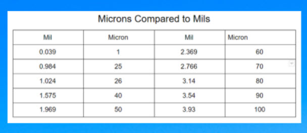 Tape Mil Thickness Chart Clearance Discounted Contratacion 